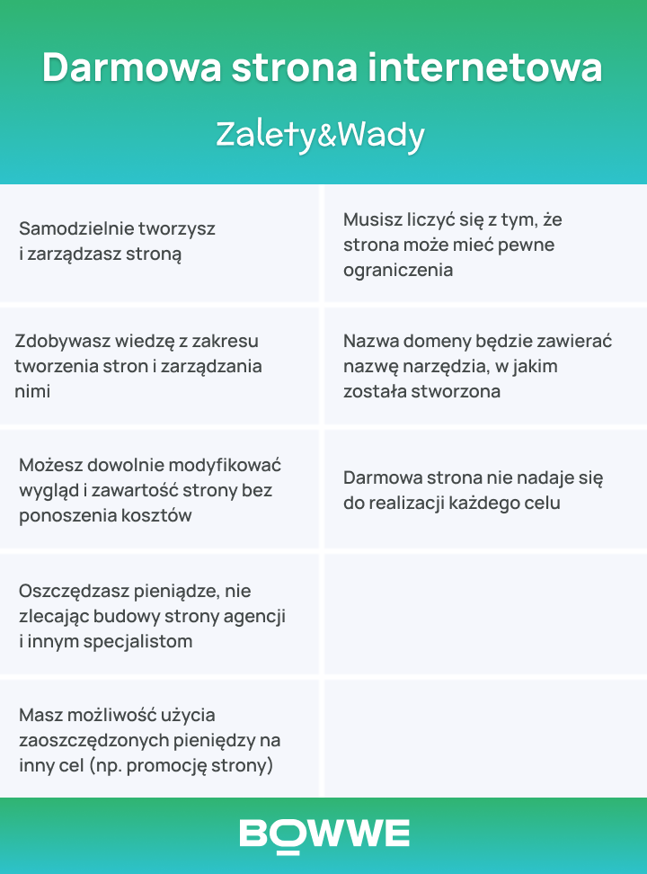 Wady i zalety posiadania darmowej strony