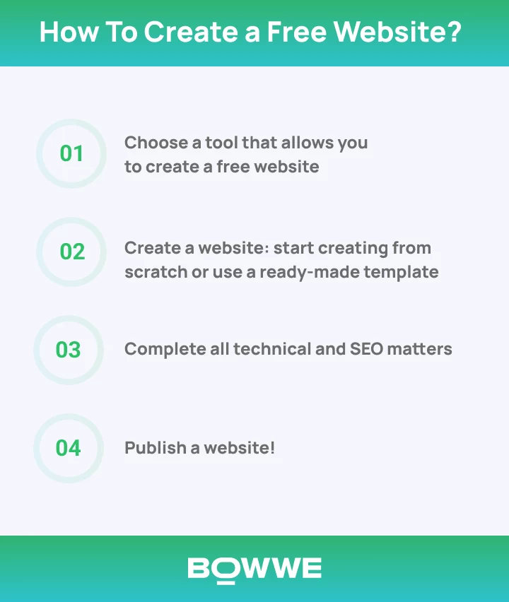 How To Create a Free Website?