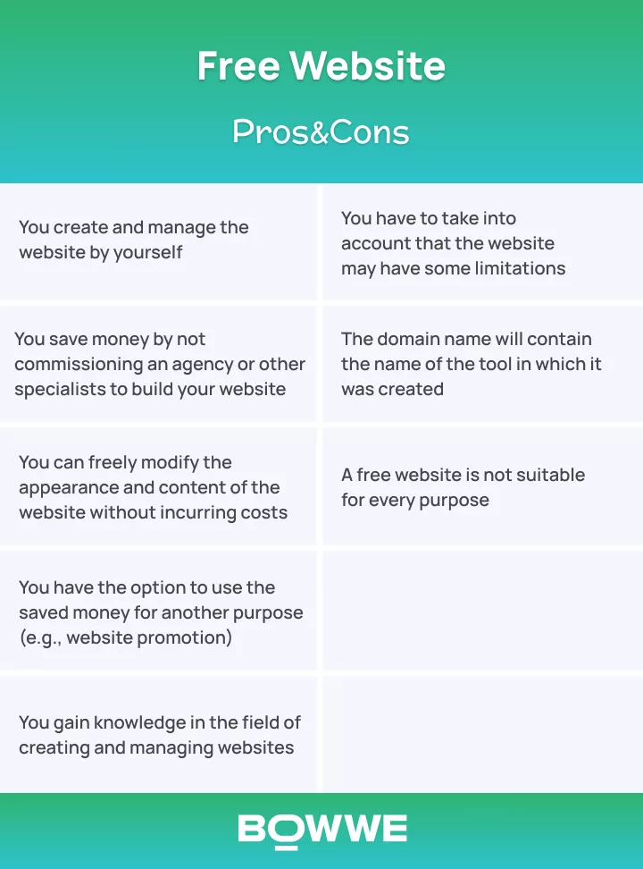 Advantages and disadvantages of having a free website