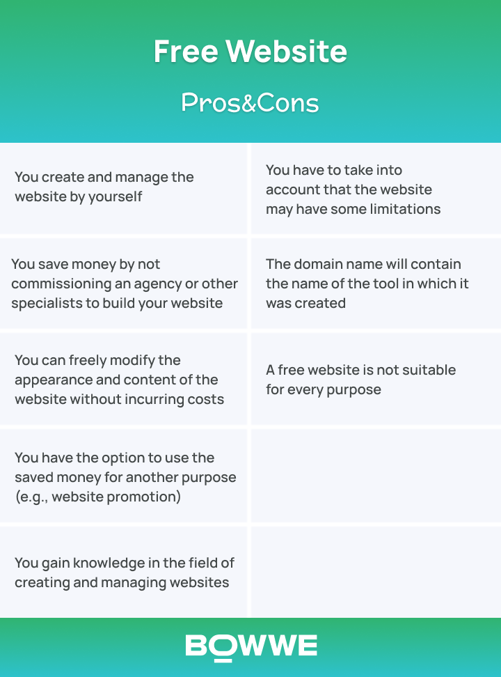 Advantages and disadvantages of having a free website