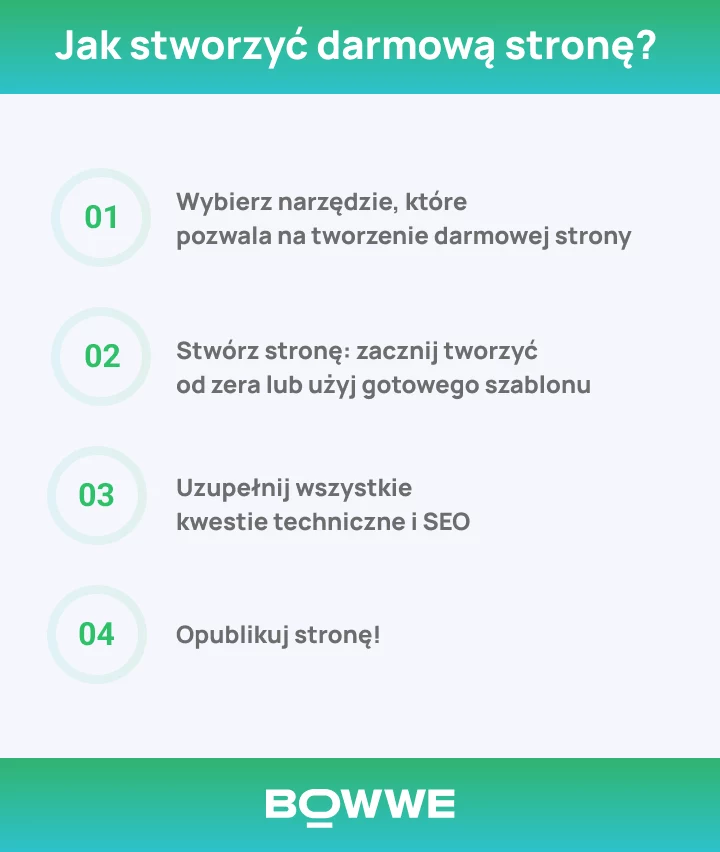 Jak Stworzyć Darmową Stronę?