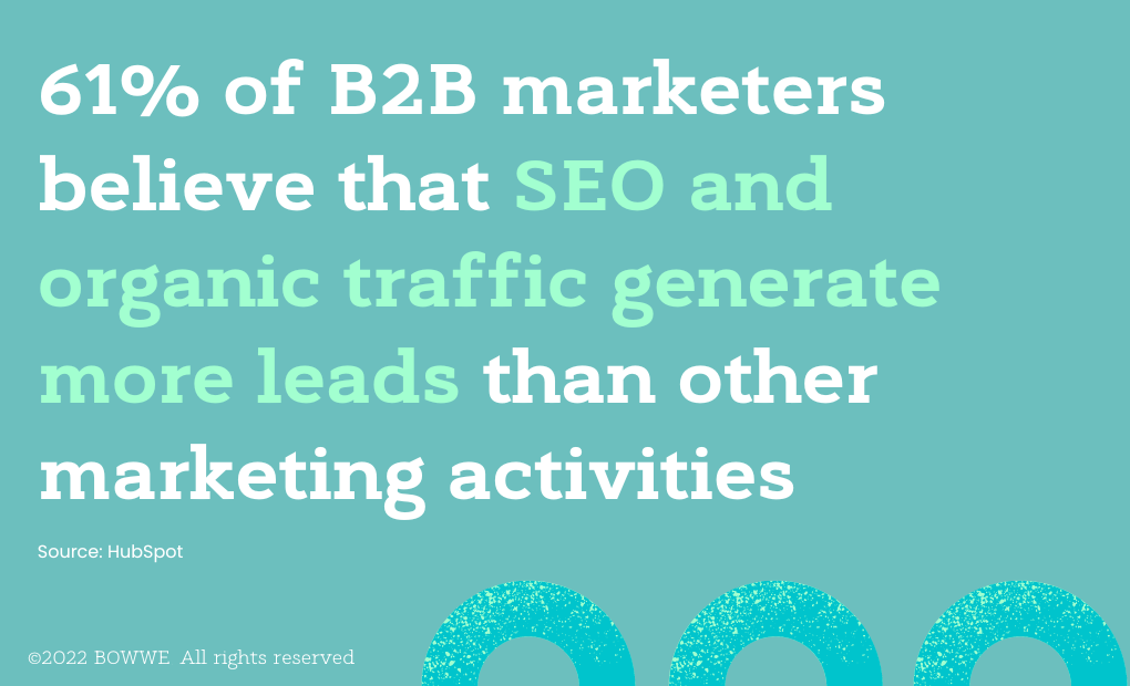 Stats - Leads from organic traffic
