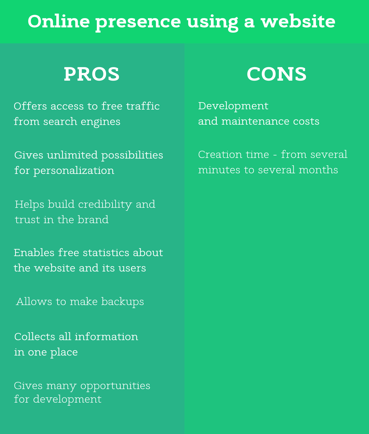 Pros & Cons of using website to build online presence