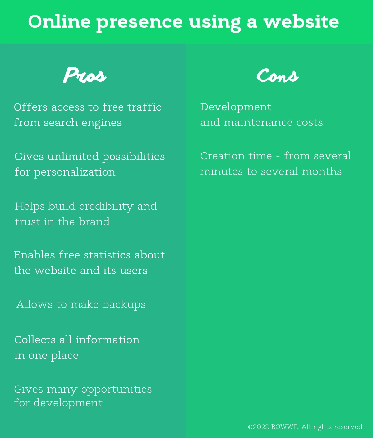 Pros & Cons of using website to buil online presence