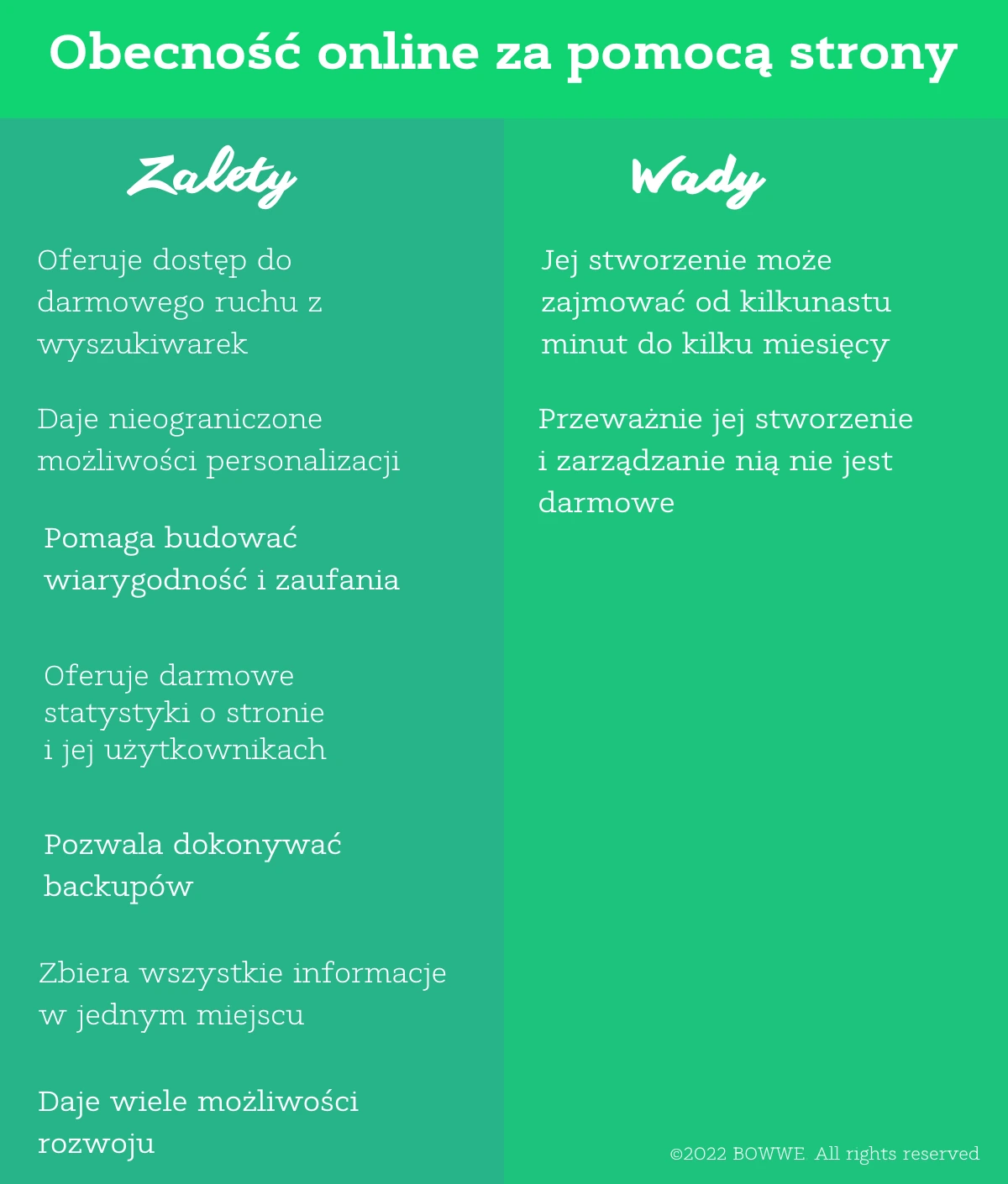Zalety i wady budowania obecności online za pomocą strony