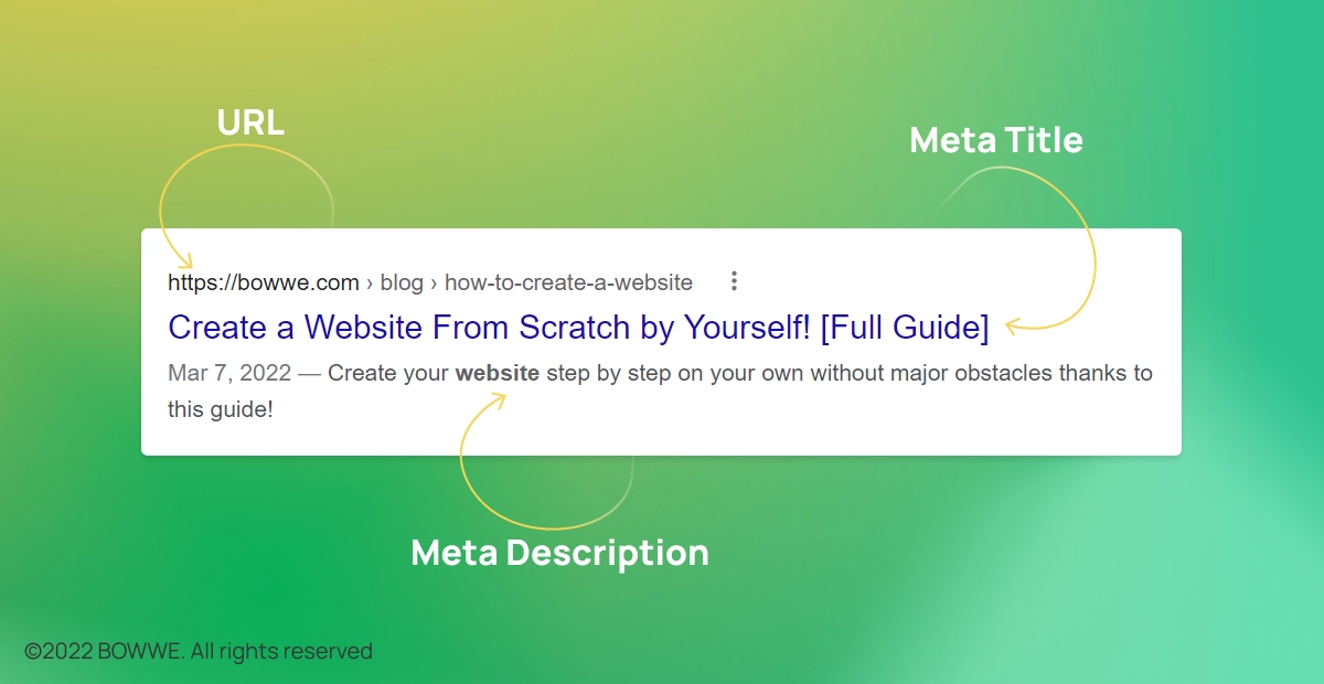 Meta description of BOWWE article