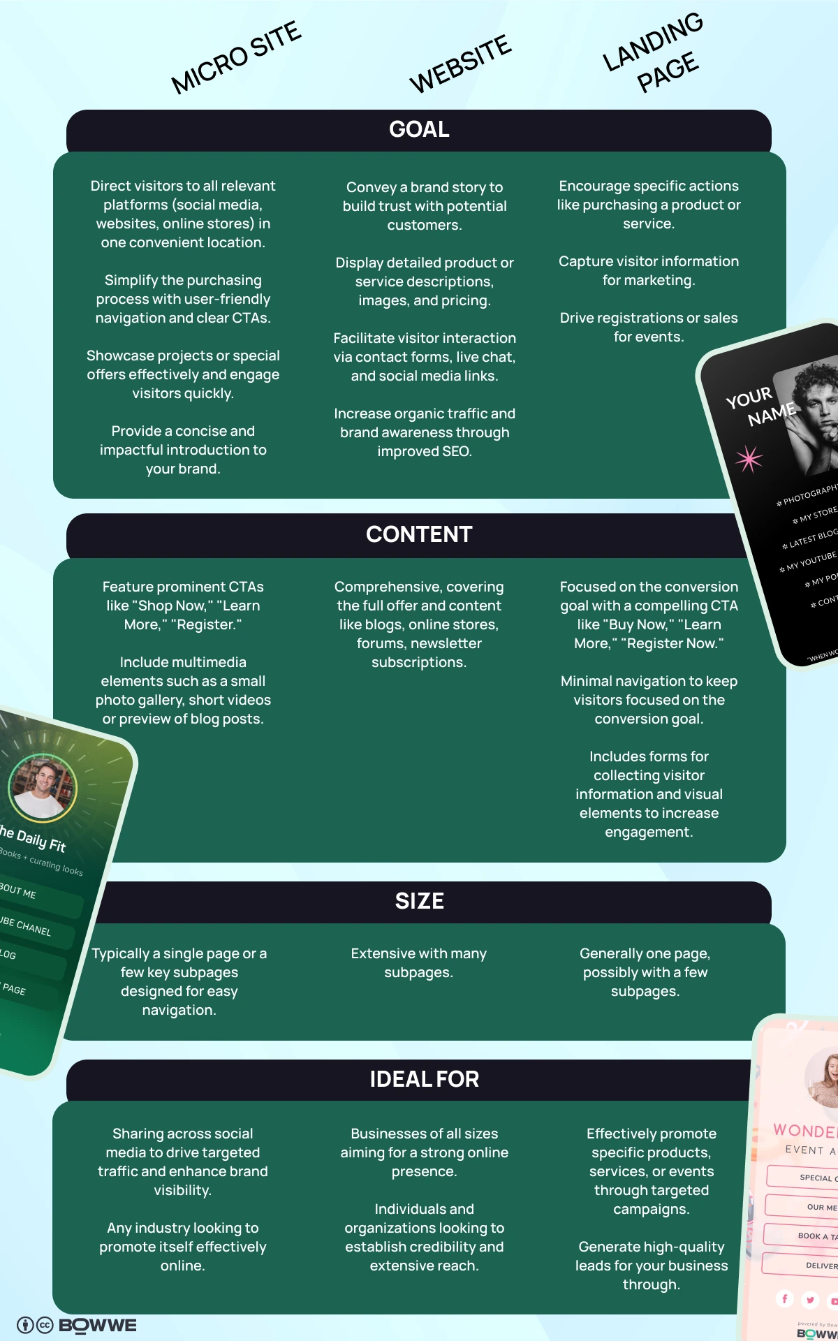 Microsite vs landing page vs website - infographic