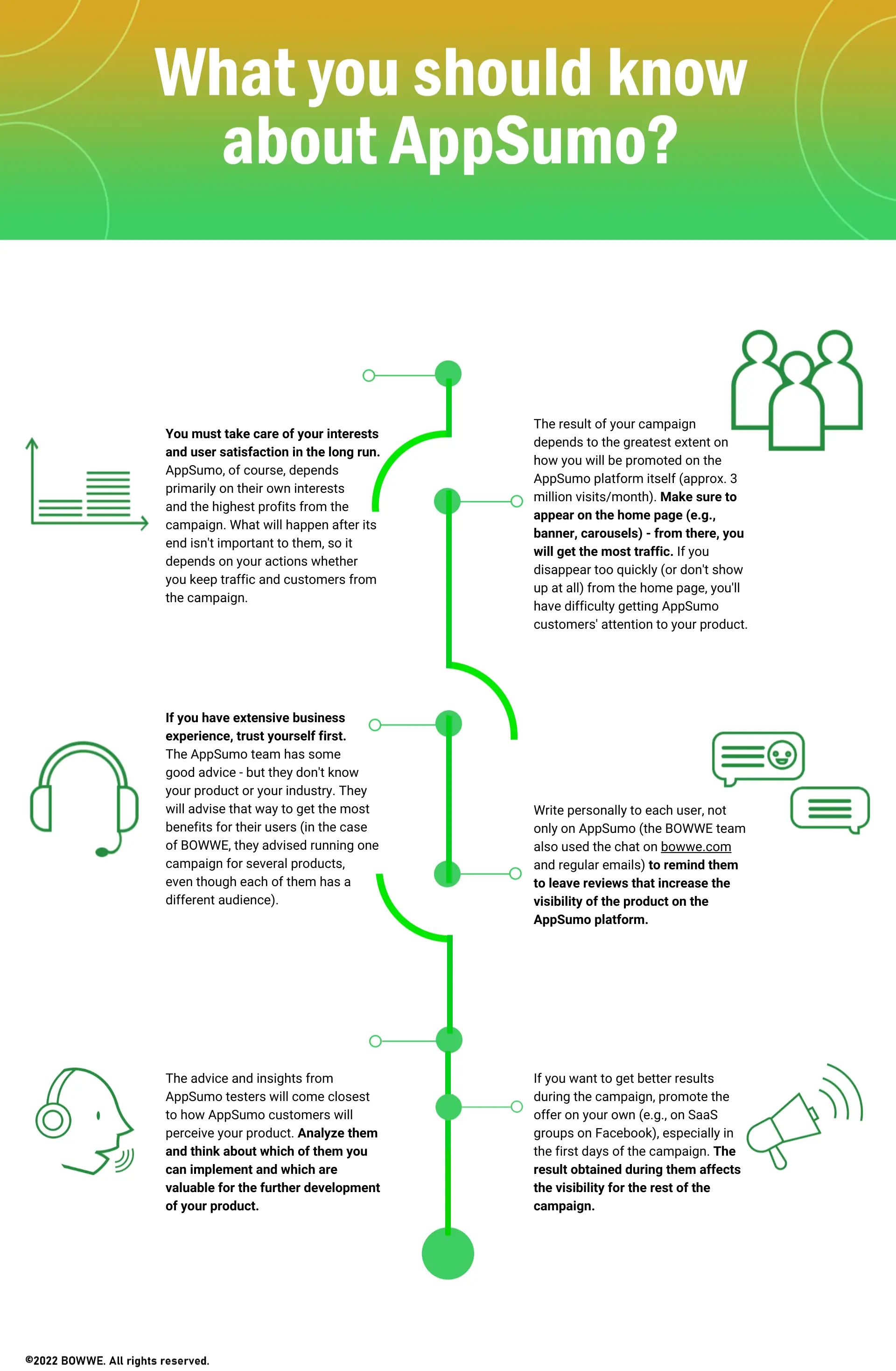 What should you know about AppSumo - Infographic