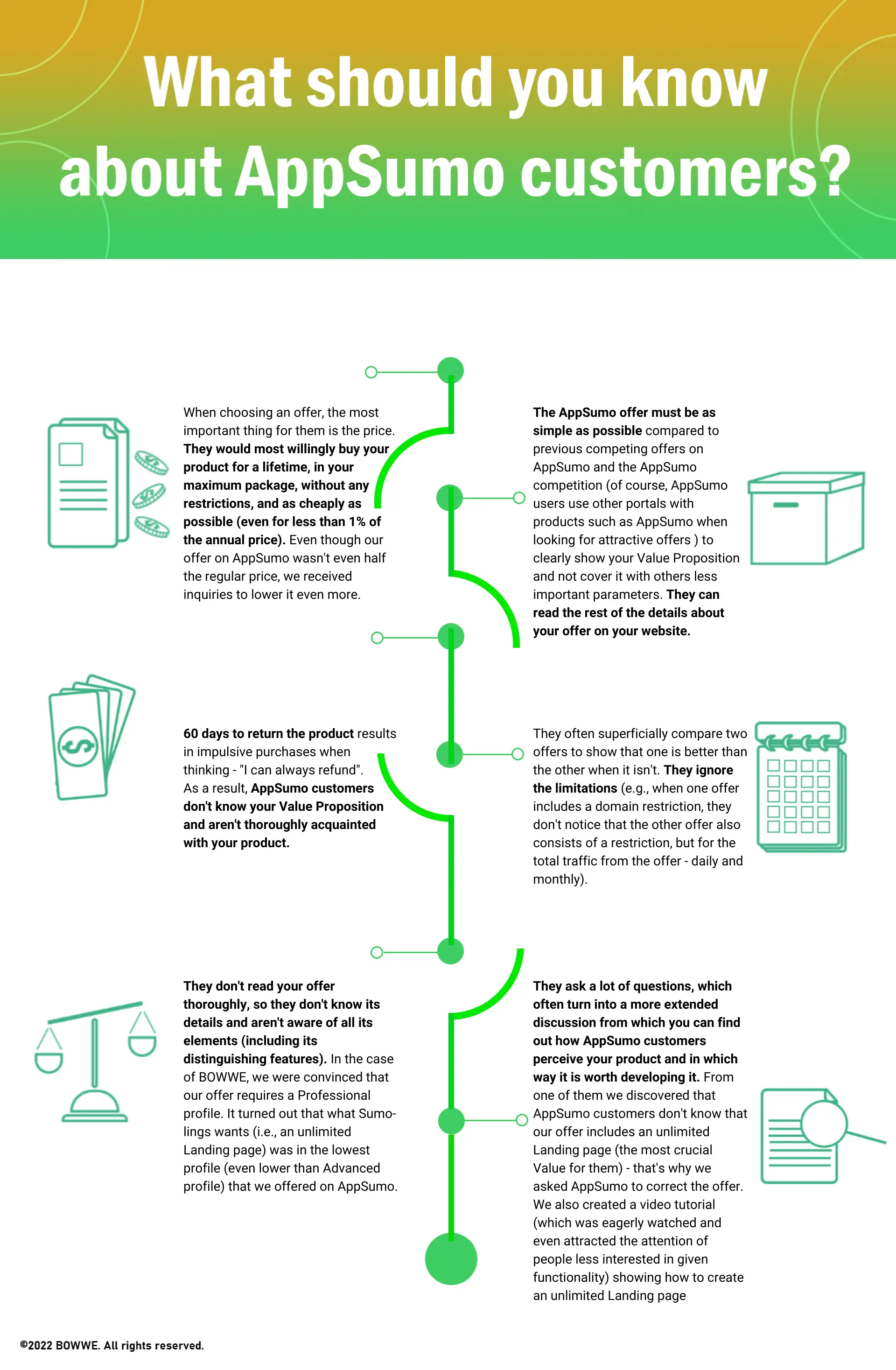 What should you know about AppSumo customers - Infographic