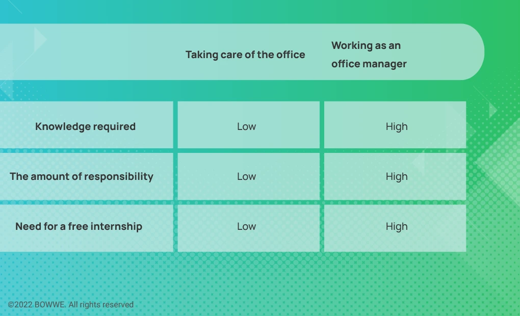 Infographics - which positions should have a free internship, Part 4