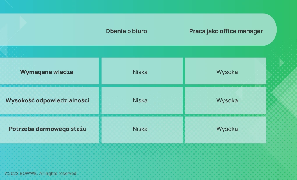 Infografika - jake stanowiska powinny mieć darmowy staż, Część 4