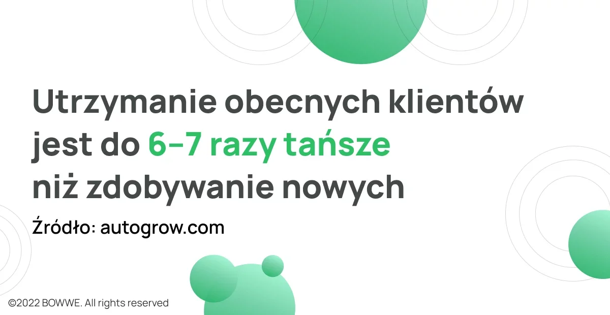 Grafika ze statystykami o koszcie utrzymania klientów