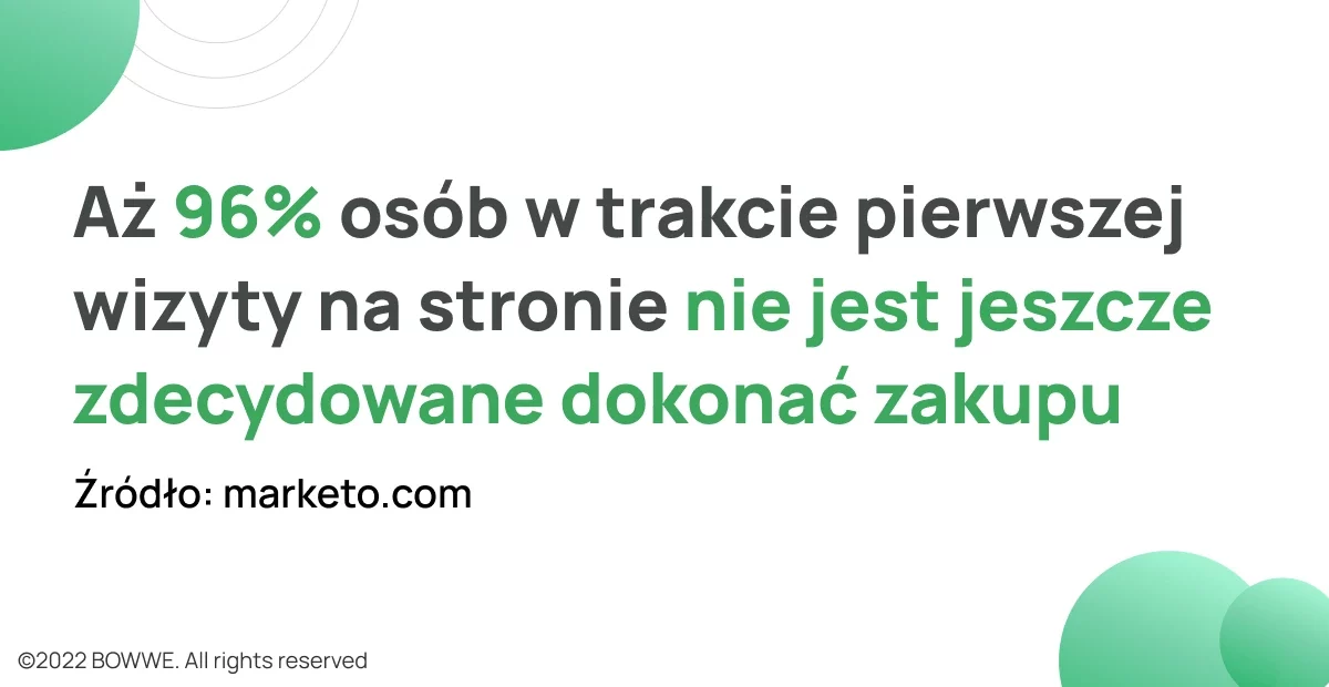 Grafika ze statystykami o pierwszej wizycie na stronie