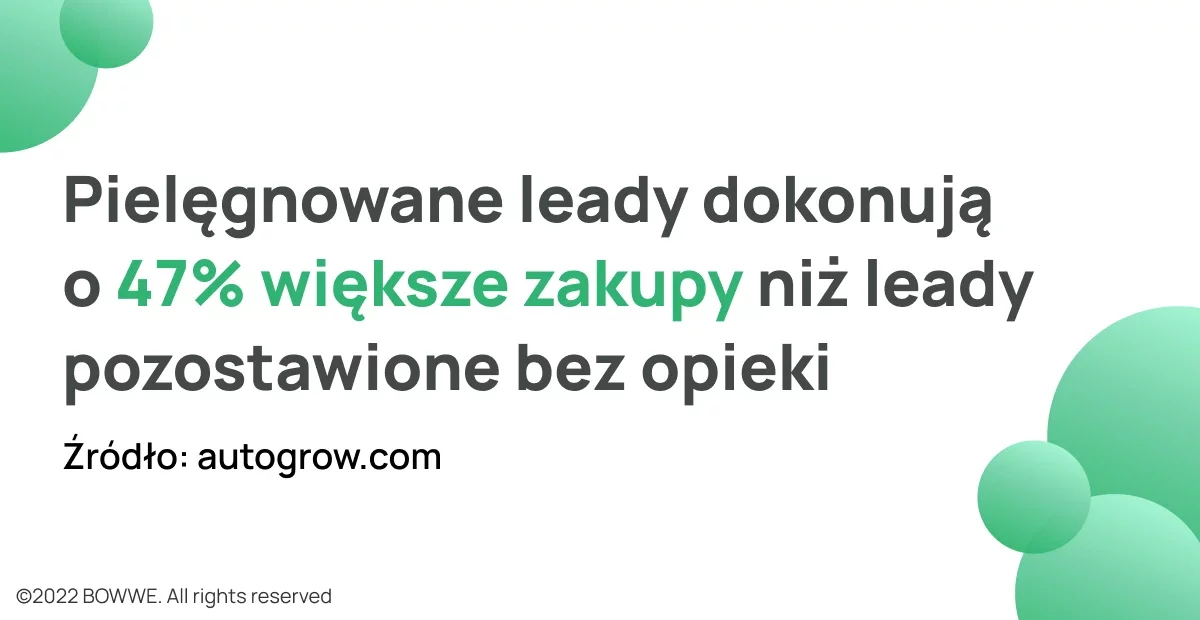 Ważność pielęgnowanych leadów - statytyki