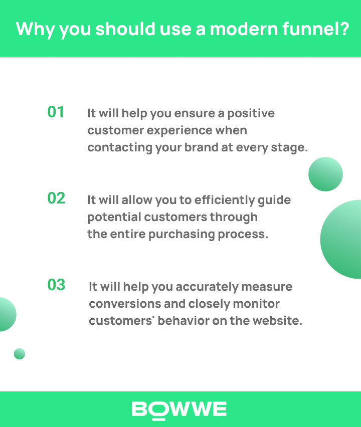 Reasons To Use Modern Marketing Funnel