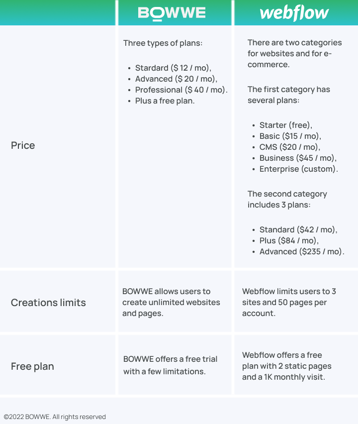 BOWWE vs. Webflow - Part 1