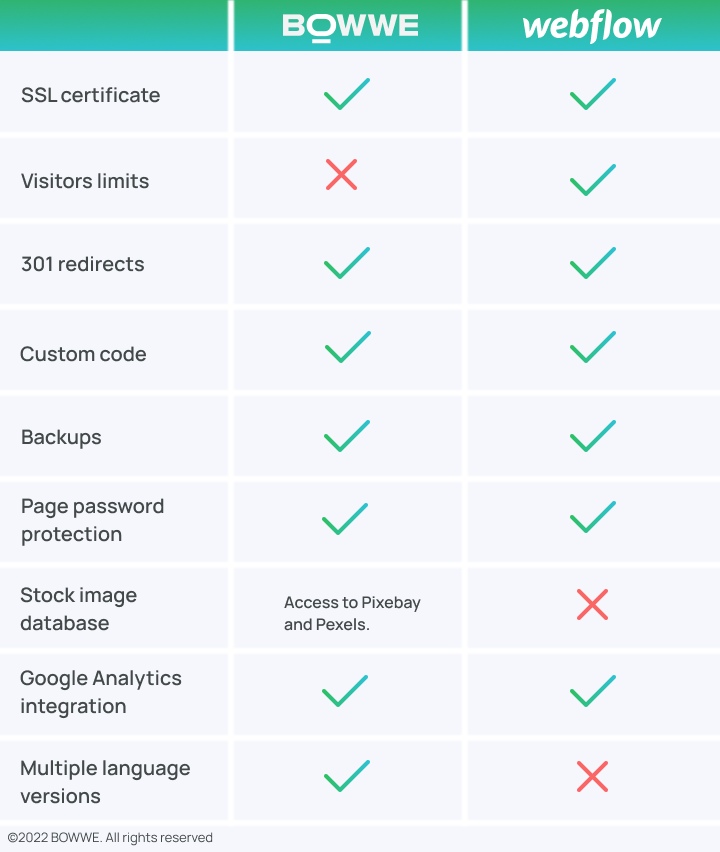 BOWWE vs. Webflow - Part 2