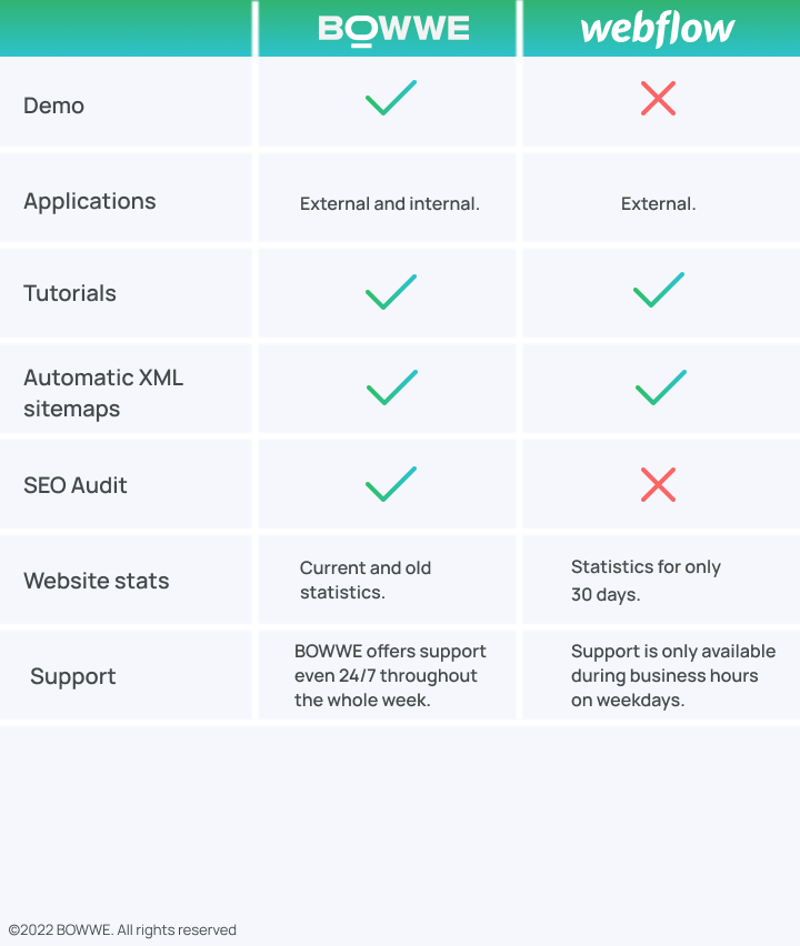 BOWWE vs. Webflow - Part 3
