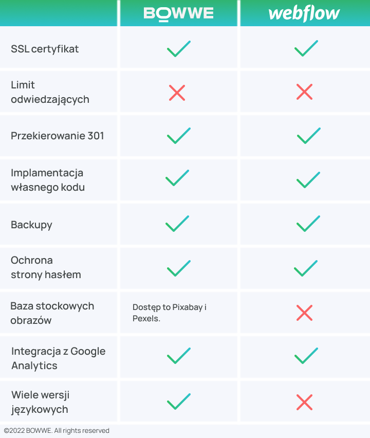 BOWWE vs. Webflow - Część 2