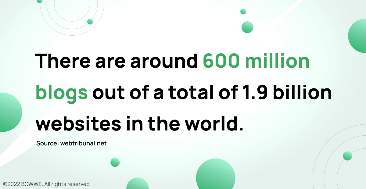 The number of blogs in the world - stats