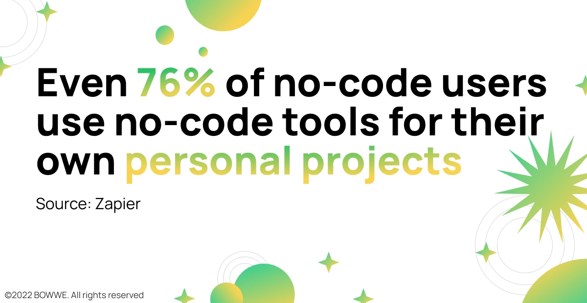 Grafika ze statystykami o użytkownikach no-code