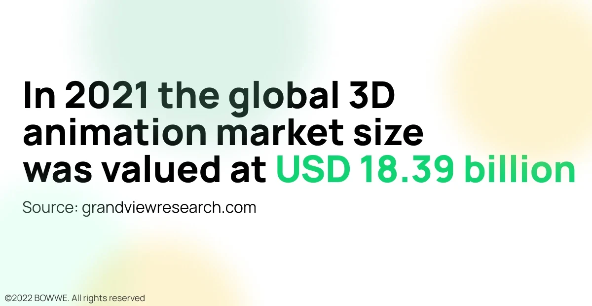 Графика - стоимость мирового рынка 3D-анимации