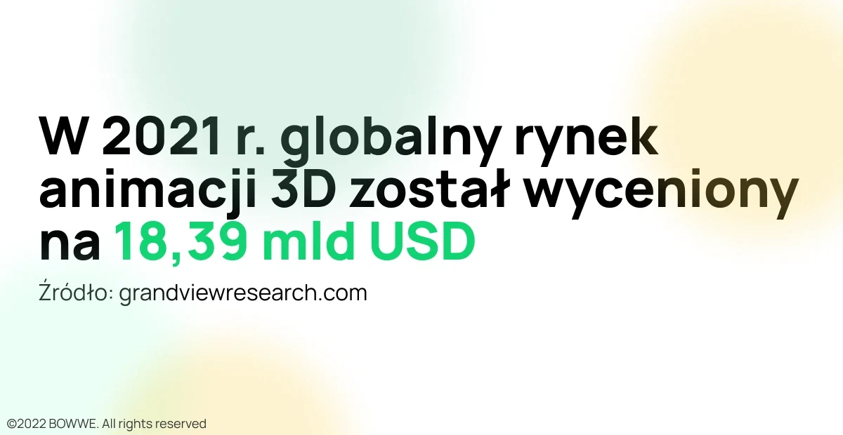 Grafika ze statystykami o globalnym rynku