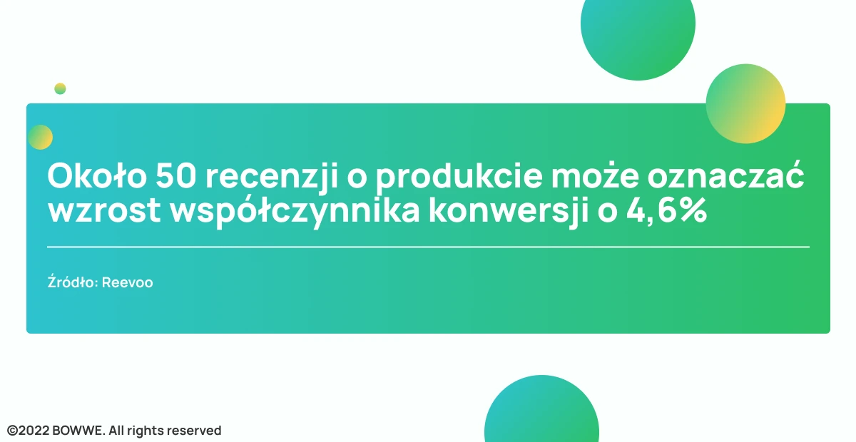 Grafika - Statystyki dotyczące recenzji produktu