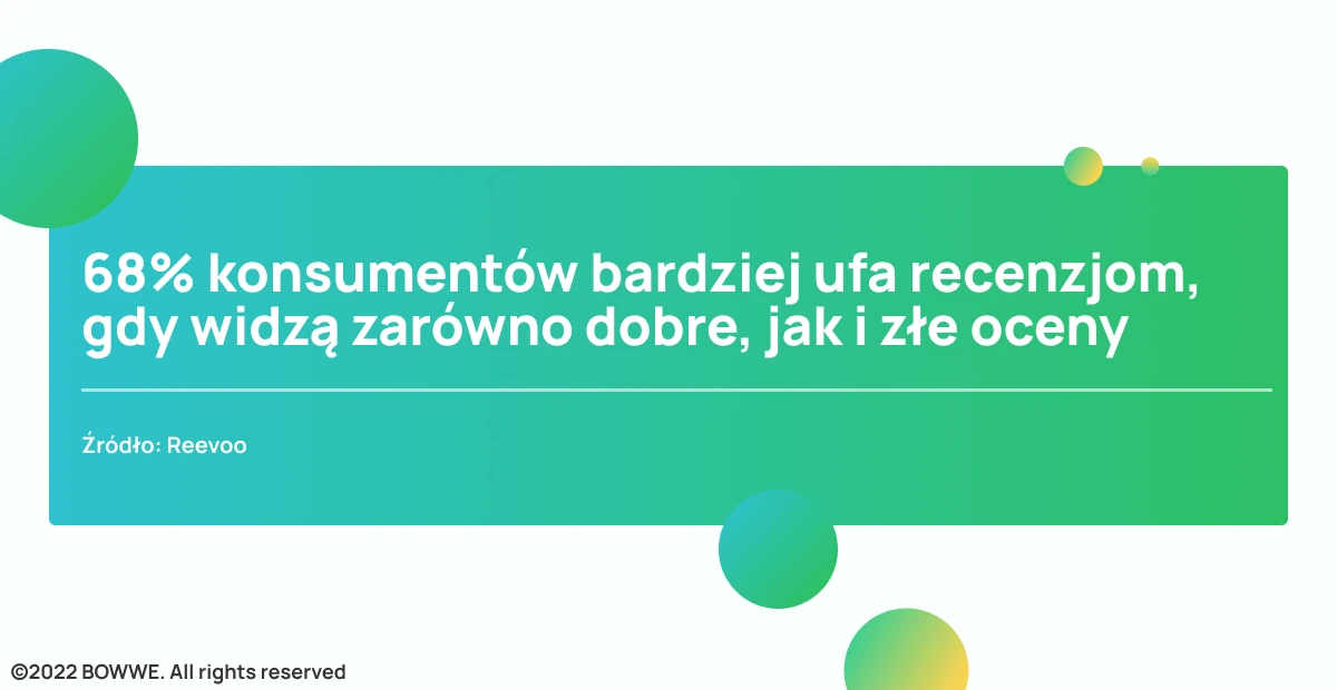 Grafika - Statystyki dotyczące dobrych i złych referencji