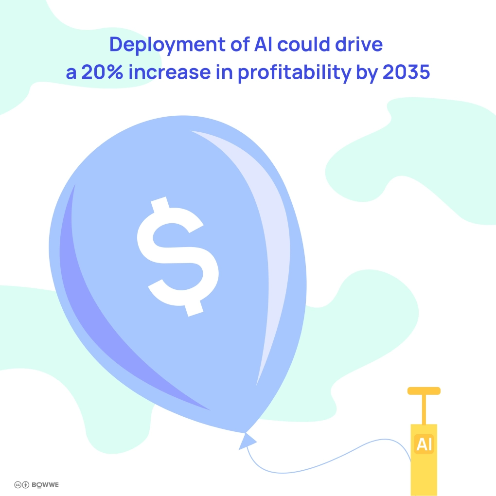 بالون أزرق كبير عليه رمز الدولار يقود إليه مضخة مع اختصار "AI"