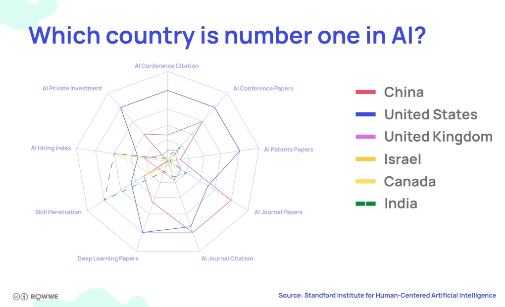 Gráfico con una lista de países al costado