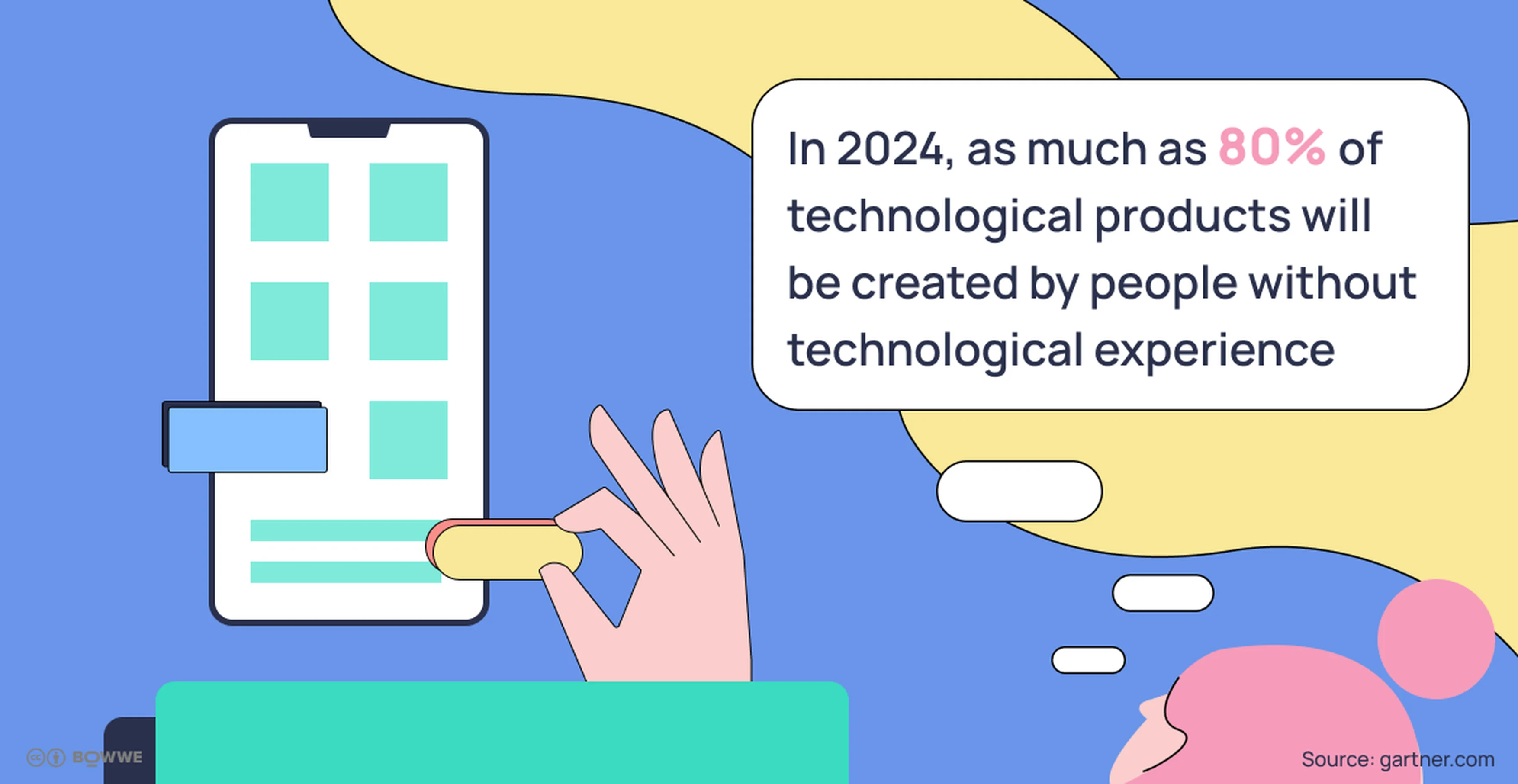 Infographic with a gradient background, graphic of people, and text about how many applications with be created by people without IT knowledge 