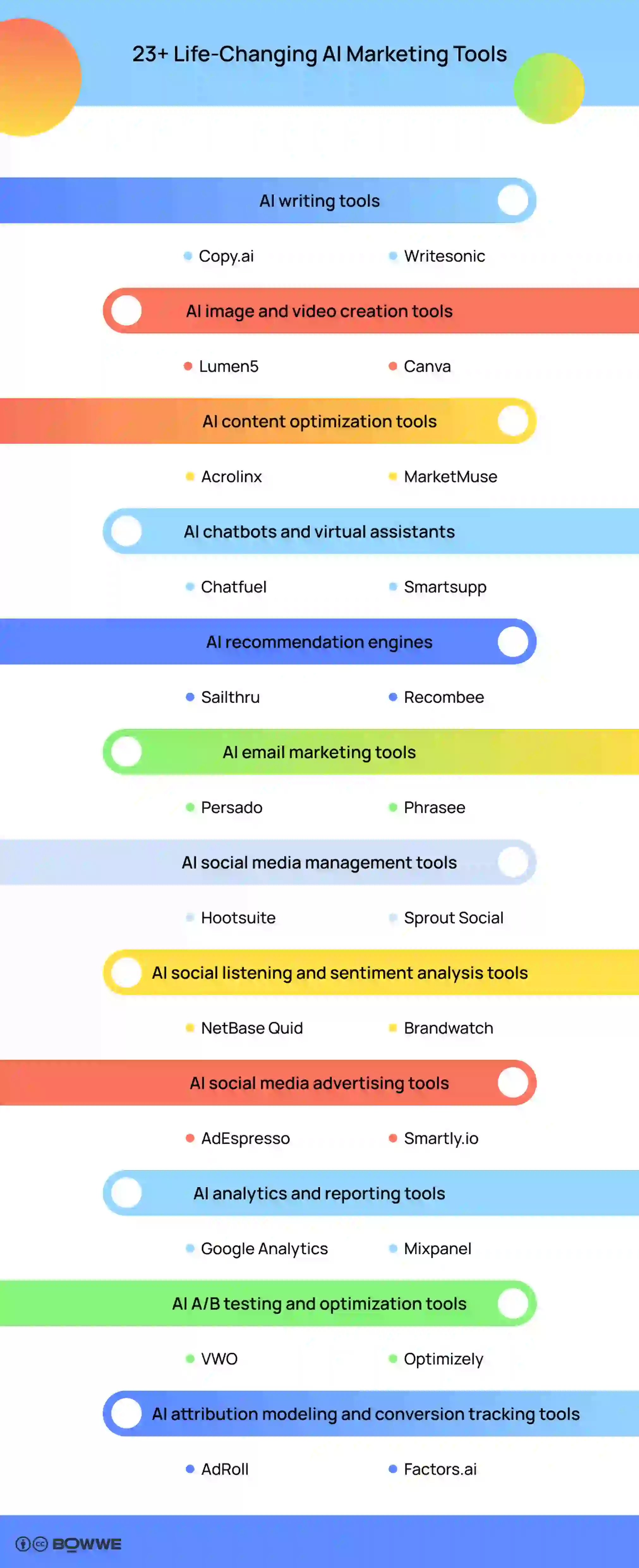 23+ life-changing AI Marketing Tools