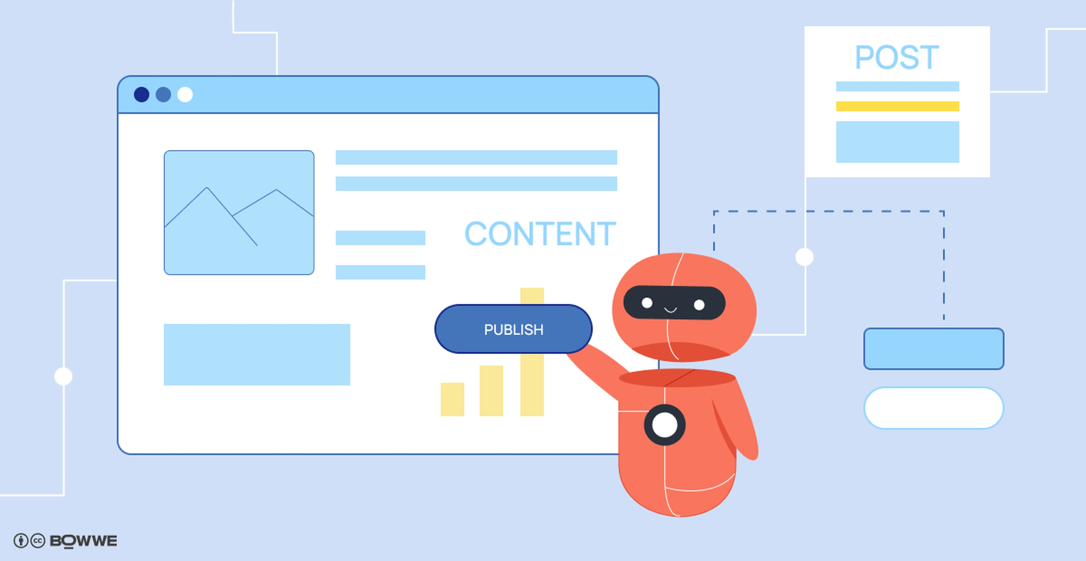 Robot clicking on a boton to publish