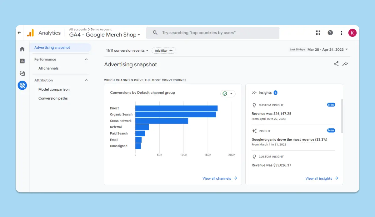 Screenshot from GA4 - Advertising Snapshot