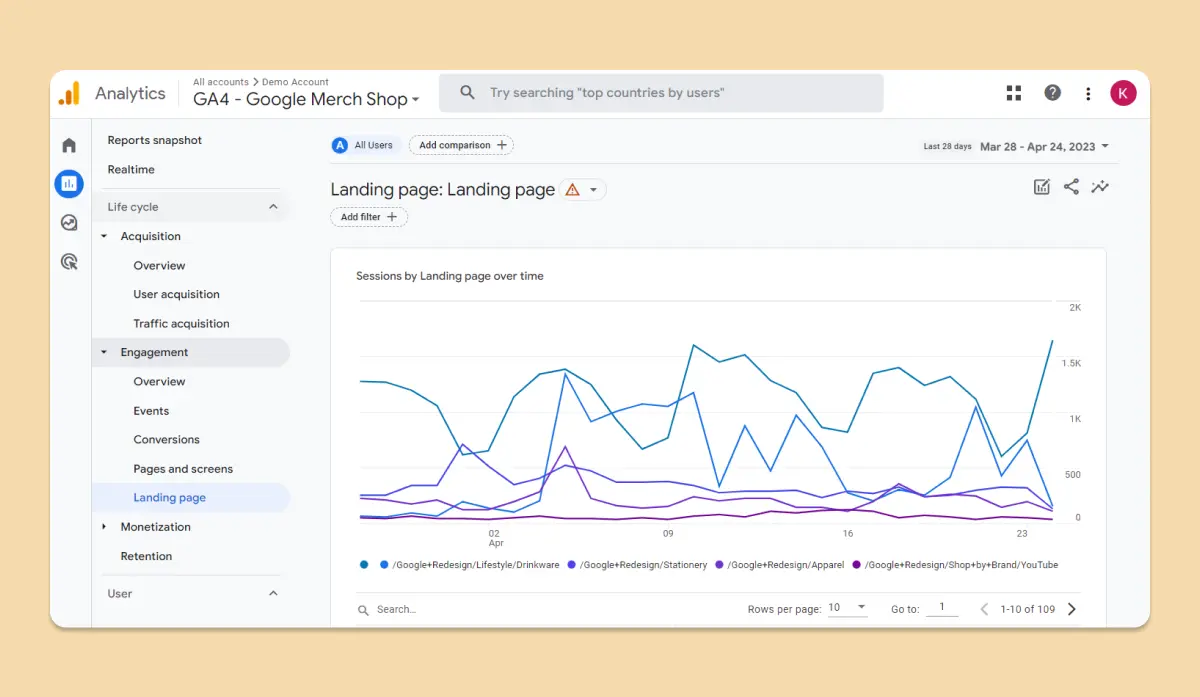 Screenshot from GA4 - Engagement Lading Page
