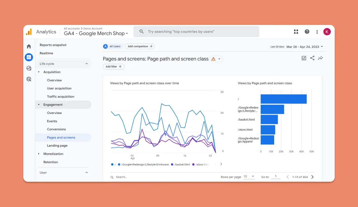 Screenshot from GA4 - Engagements, Pages and Screens