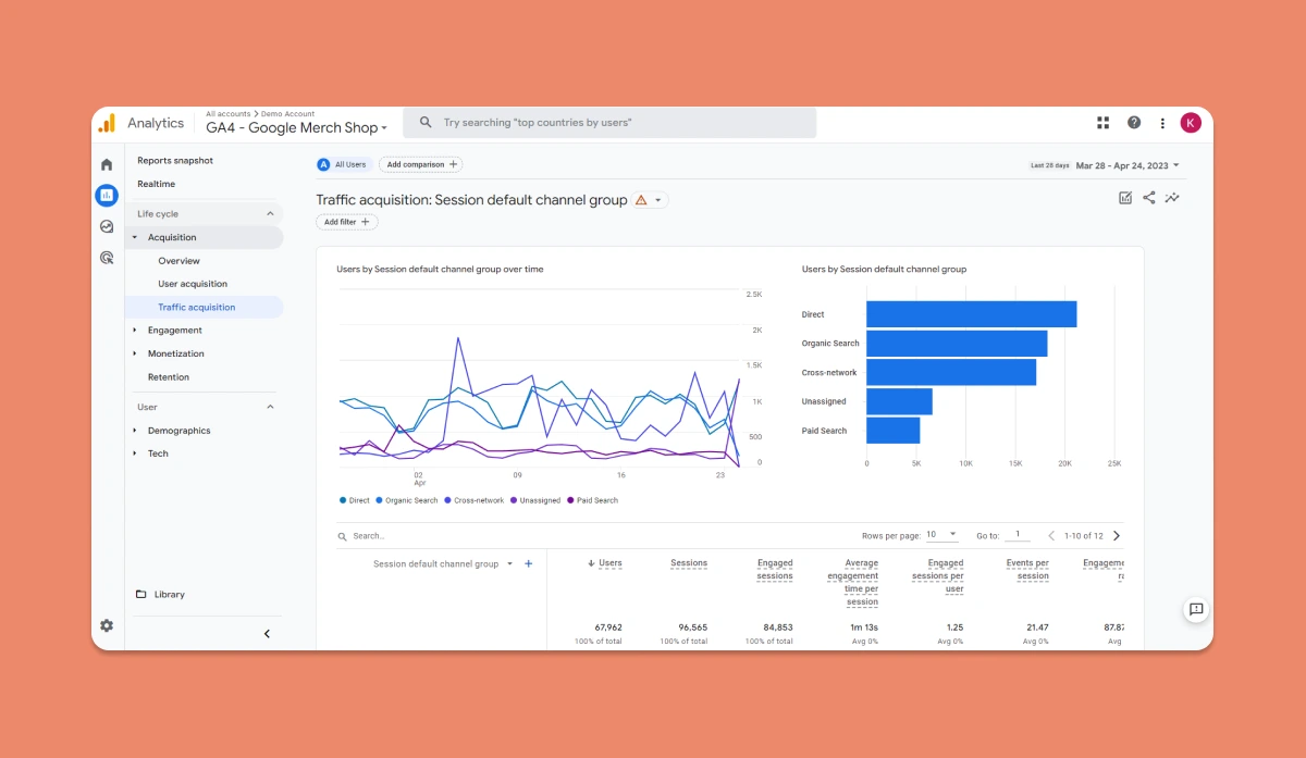 Screenshot from GA4 - Traffic Acquisition