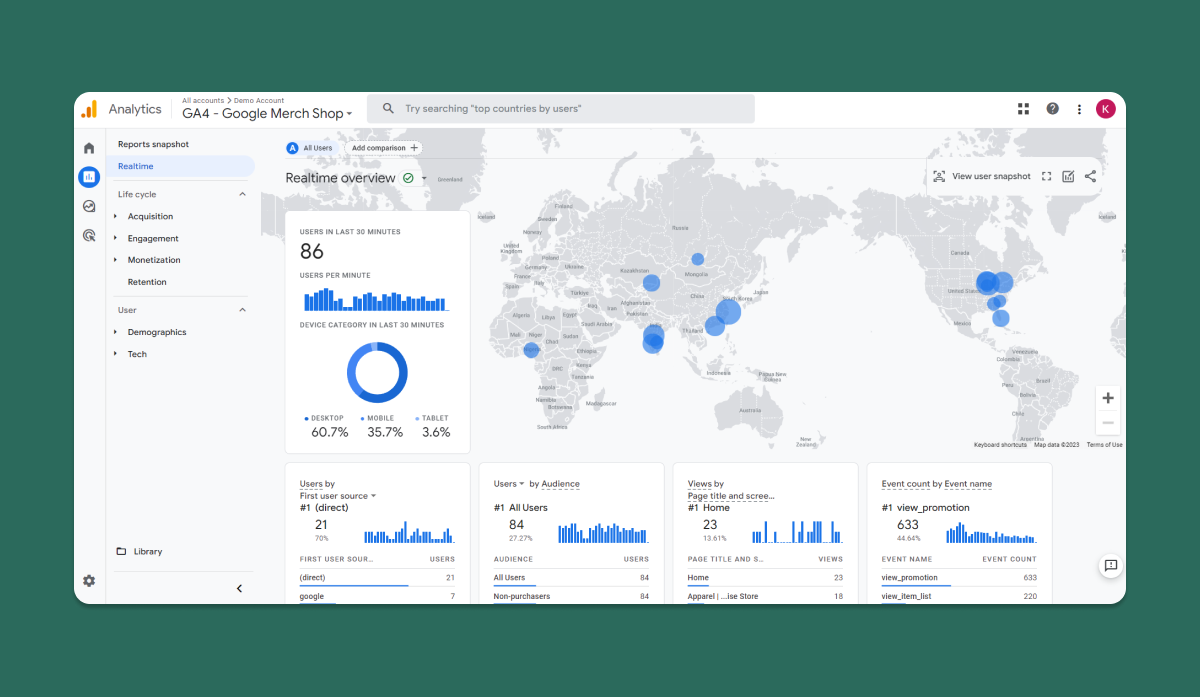 Screenshot from GA4 - Reports Realtime