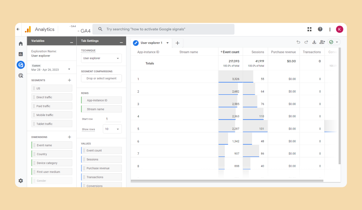 Screenshot z GA4 - User explorer