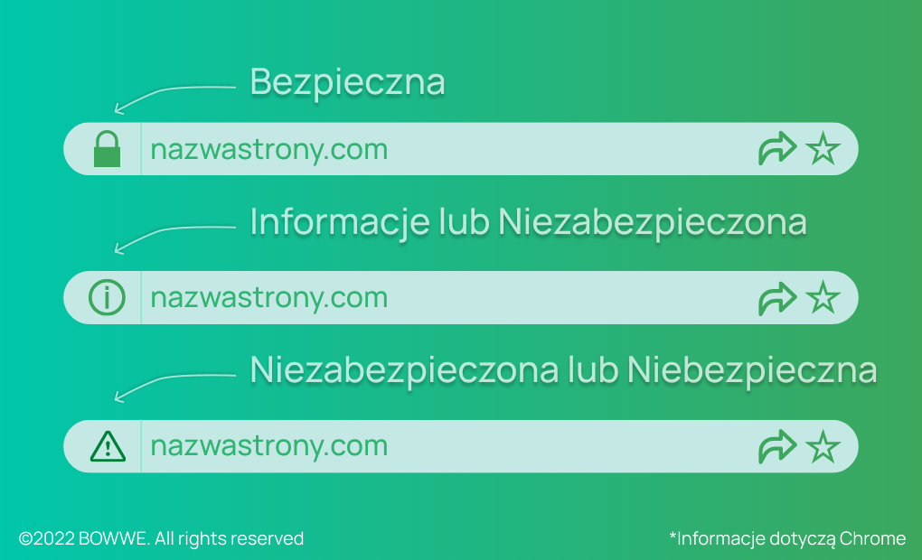 Trzy search bary z napisami