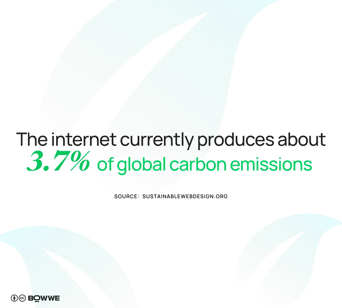 statistiche sulle emissioni di carbonio su Internet su sfondo bianco con foglie
