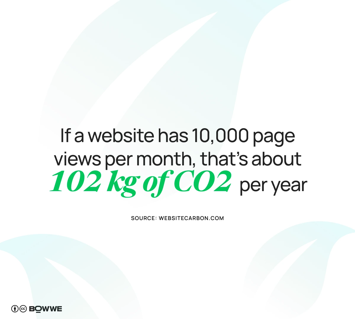 sito web statistiche sulle emissioni di CO2 su sfondo bianco con foglie