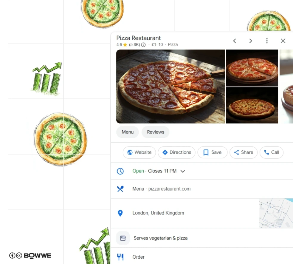 Example of Google Business Profile for restaurant