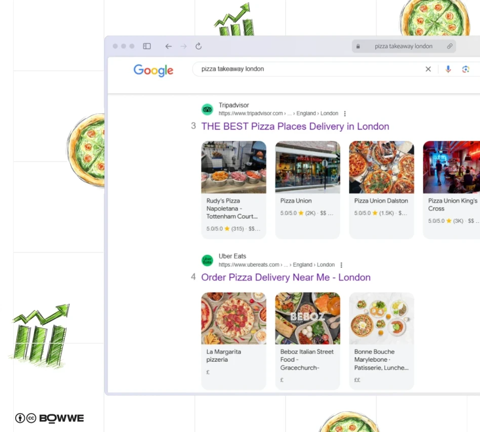 Screenshot of structured data results for restaurant search
