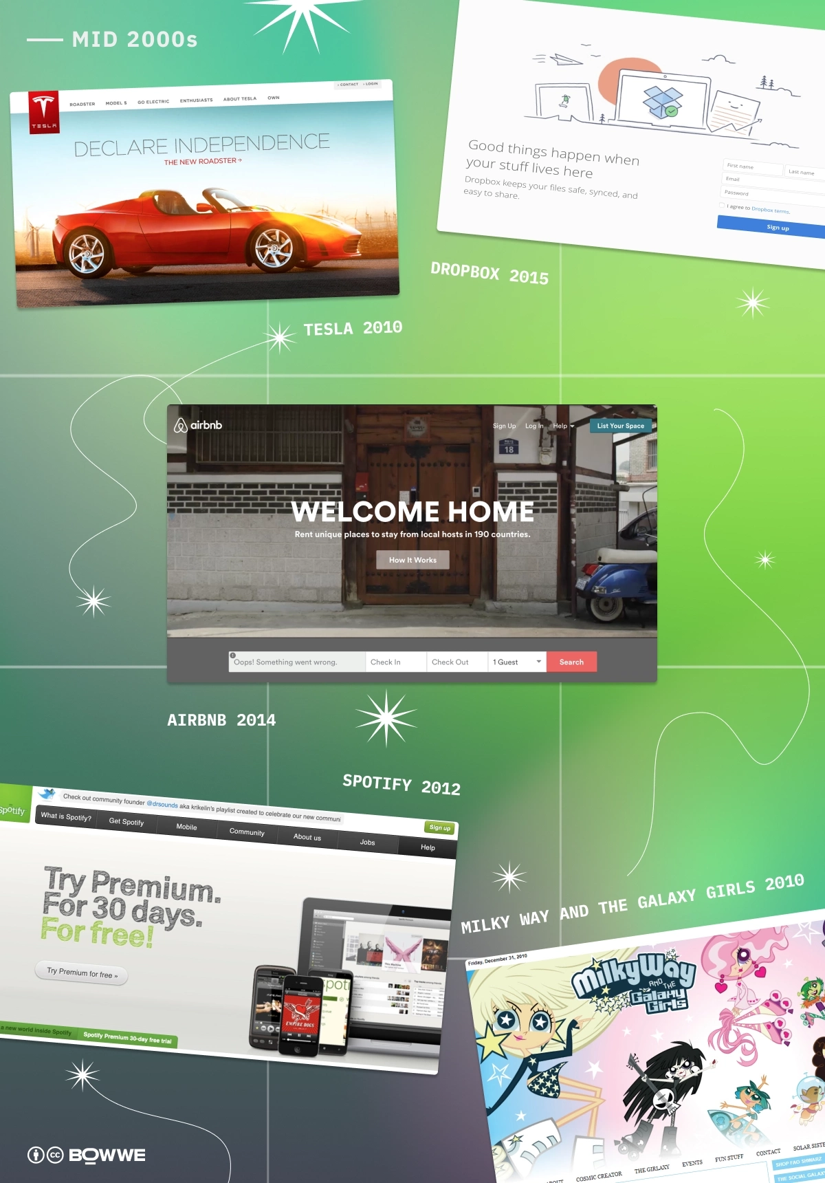 Capturas de pantalla de sitios web de diseño web de mediados de la década de 2000