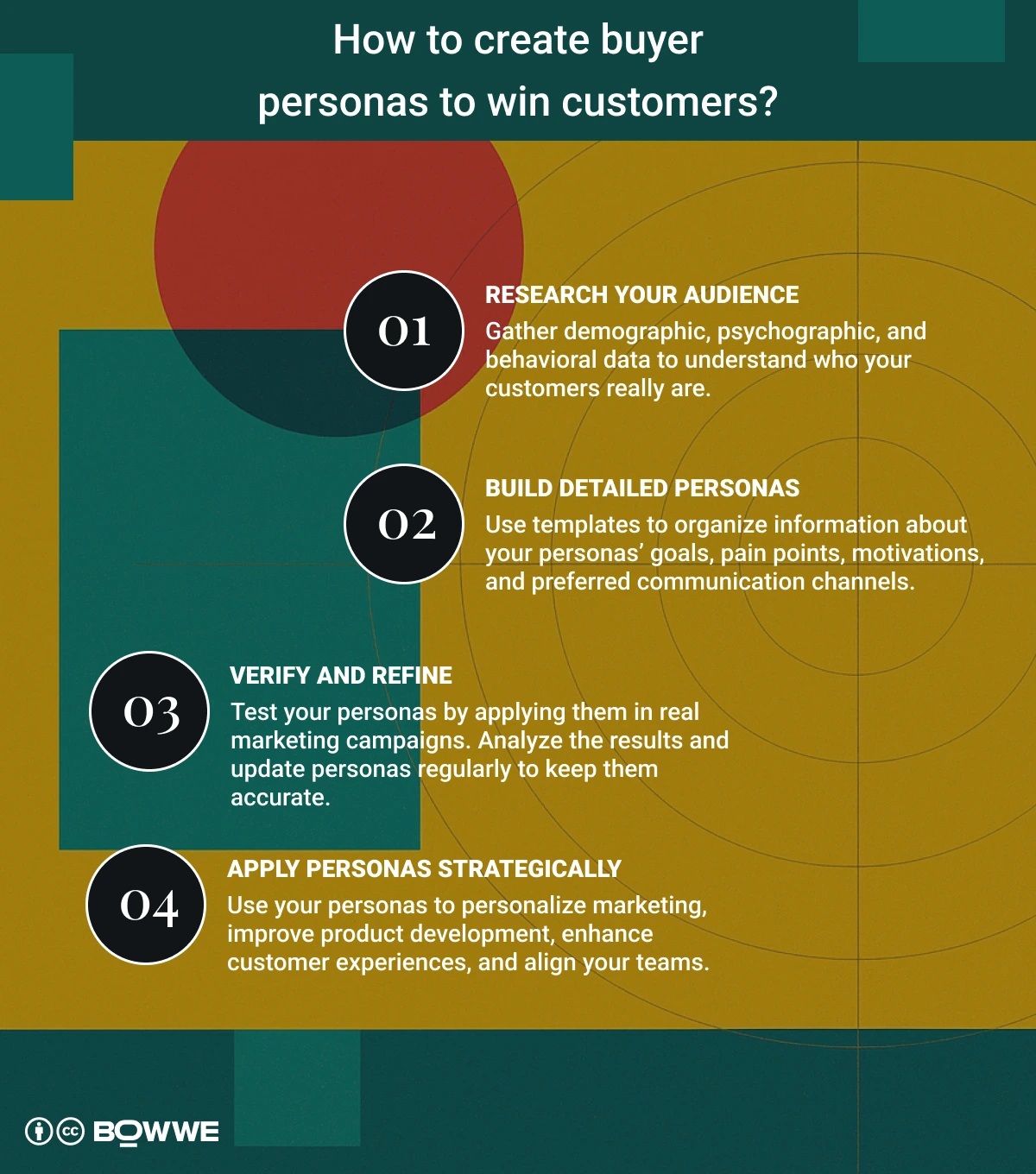 Infographie en 4 étapes pour créer un buyer persona