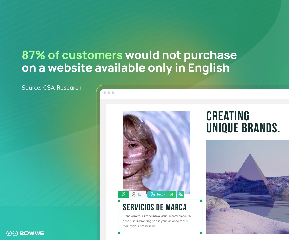 Stats about website in one language on green background