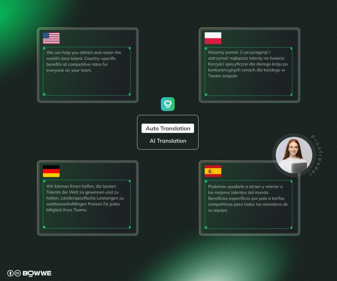 Different translation method of multilingual content