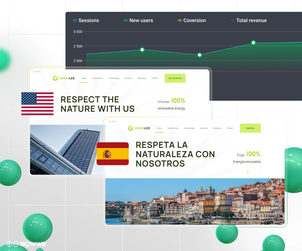 Analytics module in BOWWE Multilingual Website Creator
